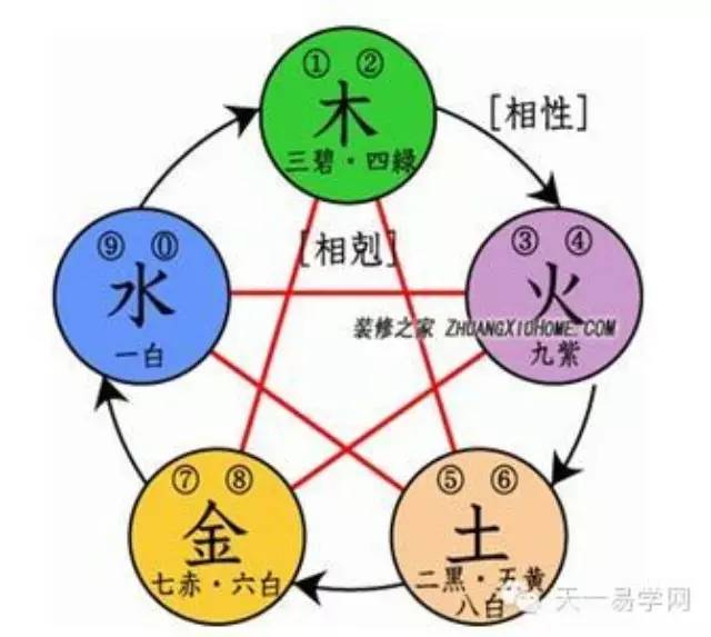 浅谈八字中的克夫、克妻以及化解方法