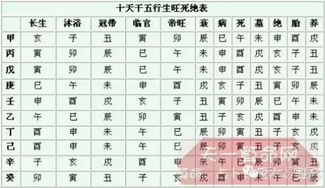五阴干入墓，多凶少吉