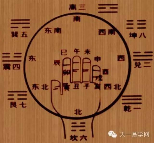 关于算命风水的一篇好文章
