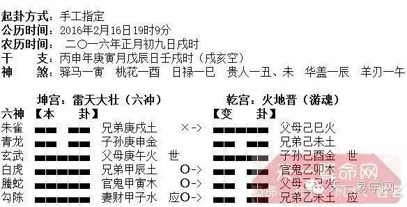 近期三个考研卦的反馈