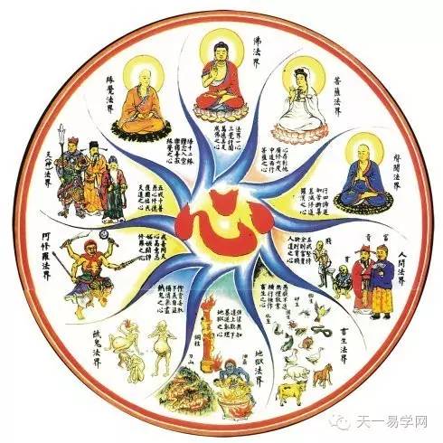 佛、菩萨、神仙与人等到底什么关系