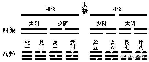 周易12辟卦与其应用