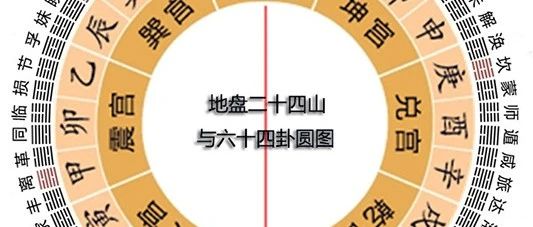 探秘《六十四卦方圆图》 到底隐藏了多少宇宙奥秘
