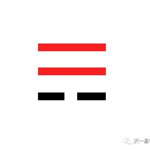 周易基础——巽卦取象