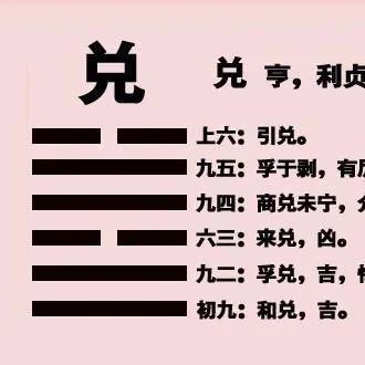 周易基础——兑卦取象