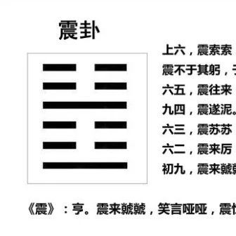 周易基础——震卦取象
