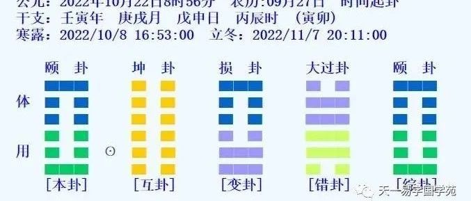 占卜应用于日常生活是很有趣的