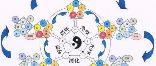 八字分析疾病的方法和实例