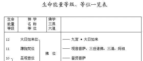 六爻占卜起卦是一种仪式,起卦需要能量