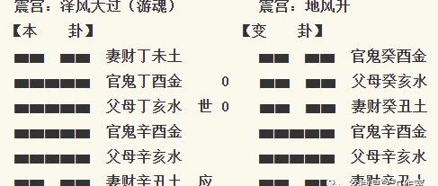 晋郭璞为顾球筮姊病得泽风大过卦之地风升卦