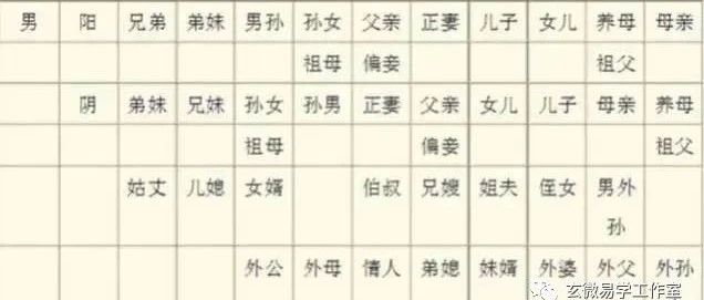 八字命理—六亲详解