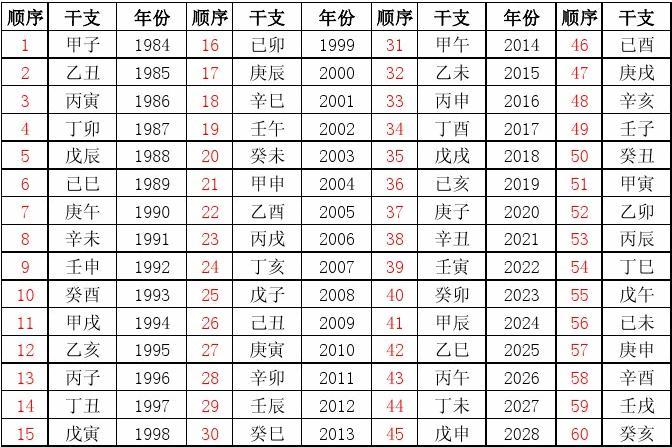 第五章 六十花甲子