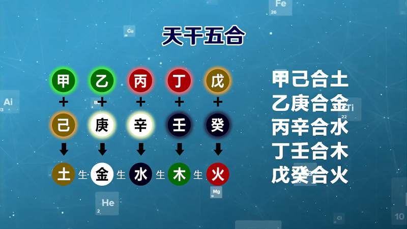 第八章 干支合化