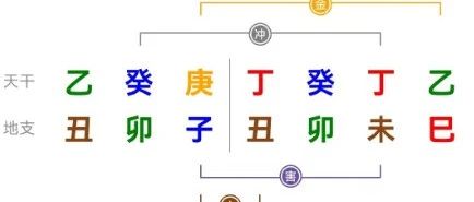 阎王叫你子月死，谁敢留你入丑令