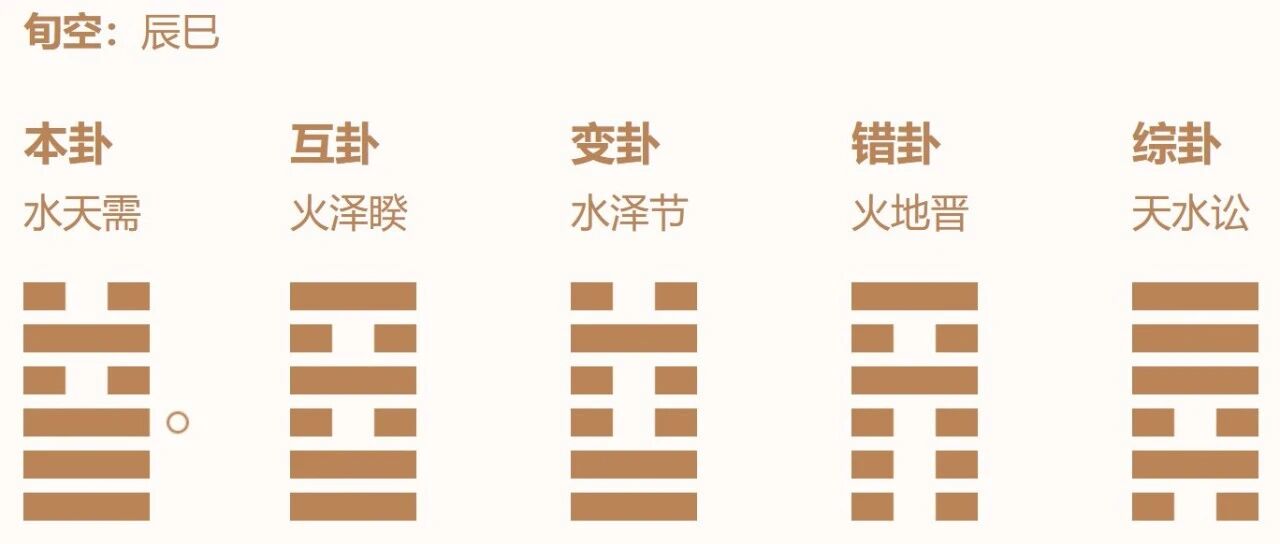 兑二离三，两女同居，其志不同